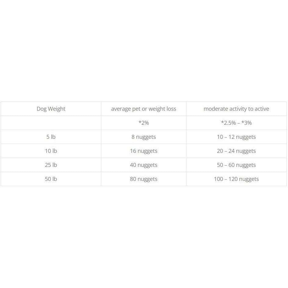Freeze-Dried Raw Dog Food Z77752
