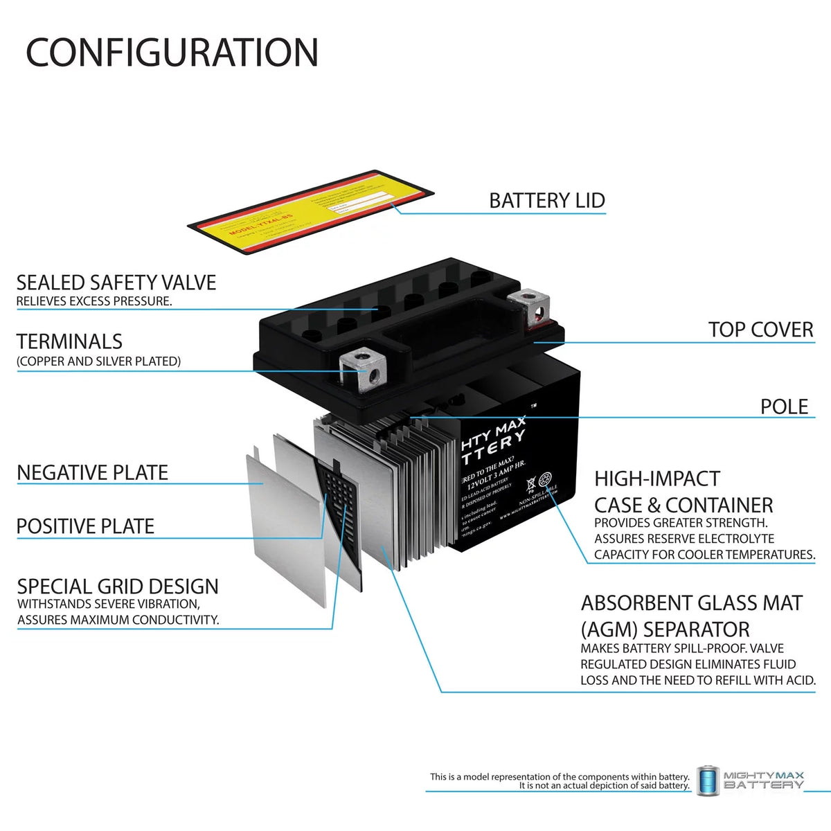 12VX4L SLA Battery P381