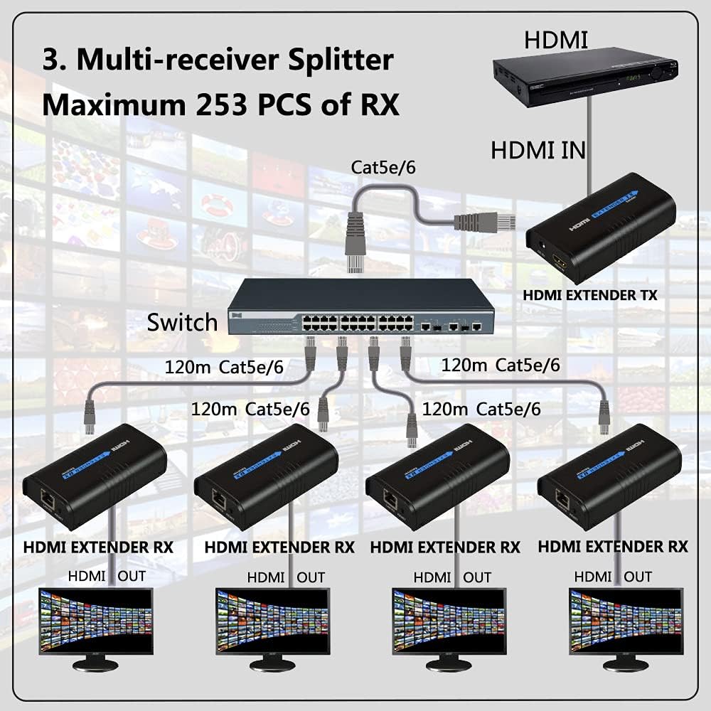 HDMI Extender Over Cat5e/6 1 Set U5400