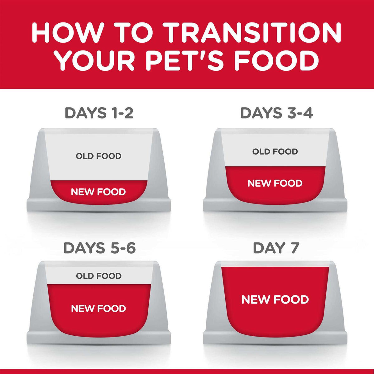 Adult Chicken & Vegetable Entree Canned Dog Food N665405