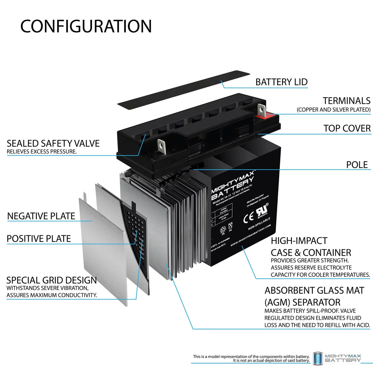 12V 18AH Sealed Lead Acid Battery G879