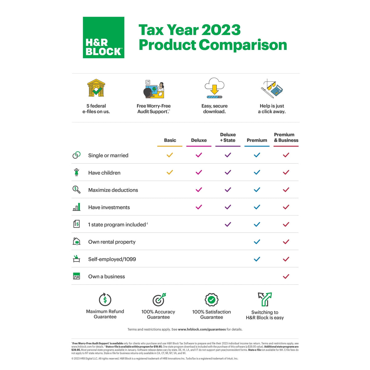 2023 Deluxe State Tax Software W168