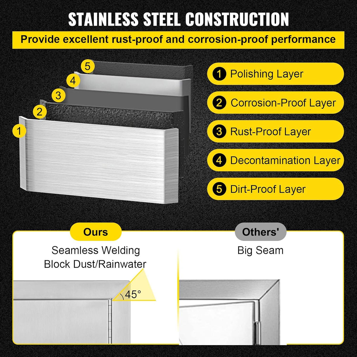 17 x 24 Inch Stainless Steel BBQ Access Door with Vents A7982