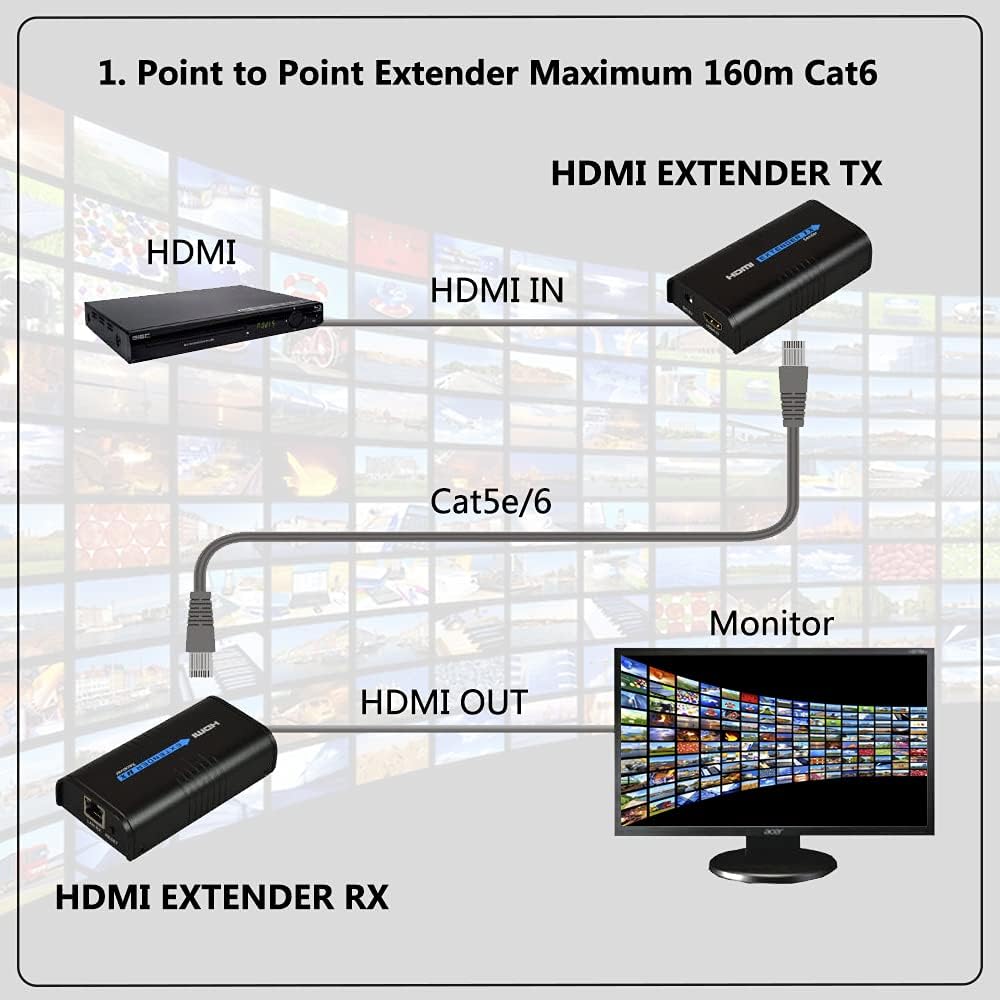 HDMI Extender Over Cat5e/6 1 Set U5400