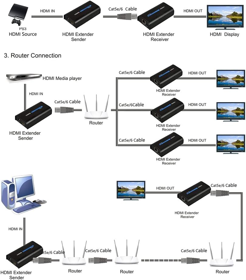 HDMI Extender Over Cat5e/6 1 Set U5400