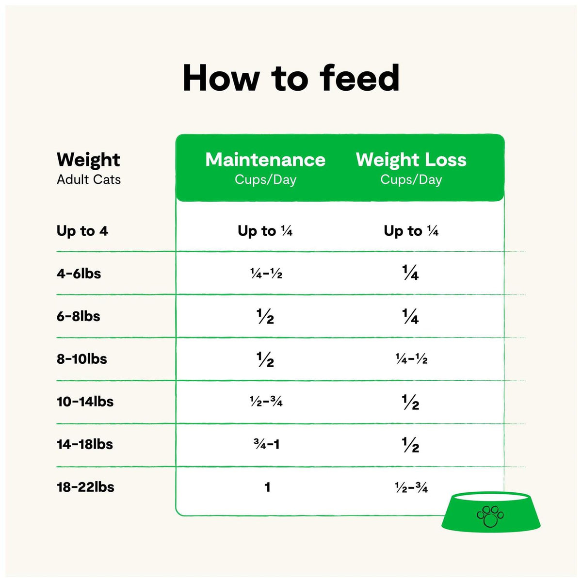 Grain-Free RawMix L396