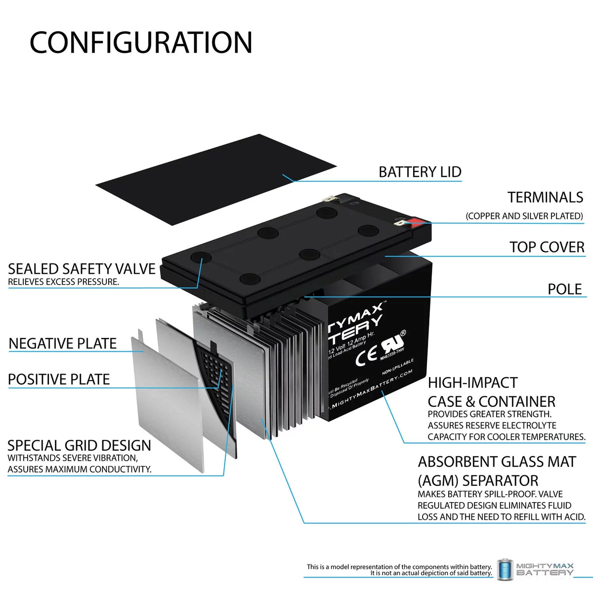 12V 12Ah Battery H890