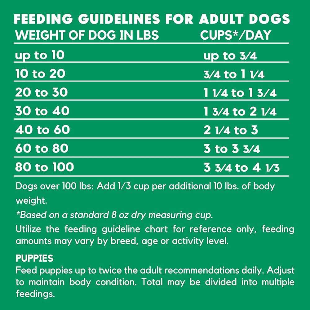 Vegetarian Formula Dry Dog Food A352