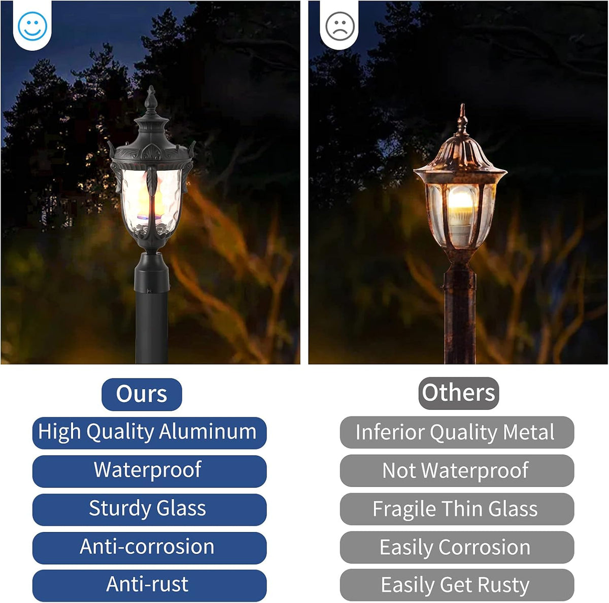 20.47H Cast Aluminum Outdoor Lamp Post Light Fixture with Pier Mount Adapter X27743