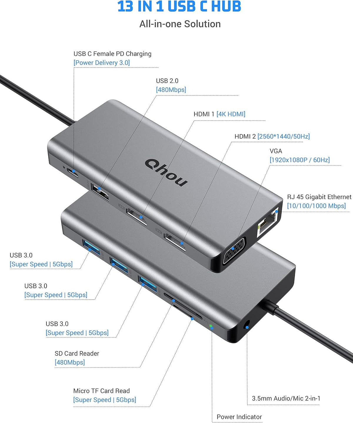 13 in 1 USB C Docking Station Triple Monitor with 4K HDMI R449397