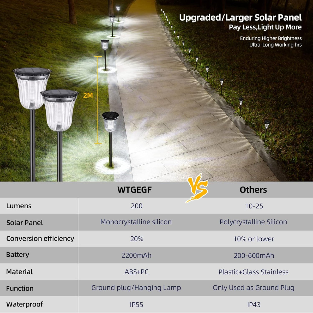 4 Pack 200 Lumens IP65 Waterproof Solar Pathway Lights X109