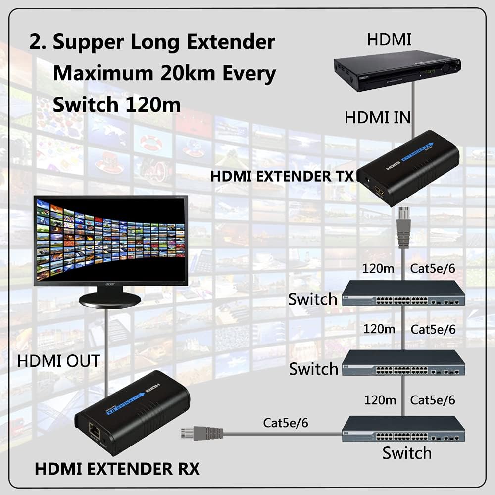 HDMI Extender Over Cat5e/6 1 Set U5400