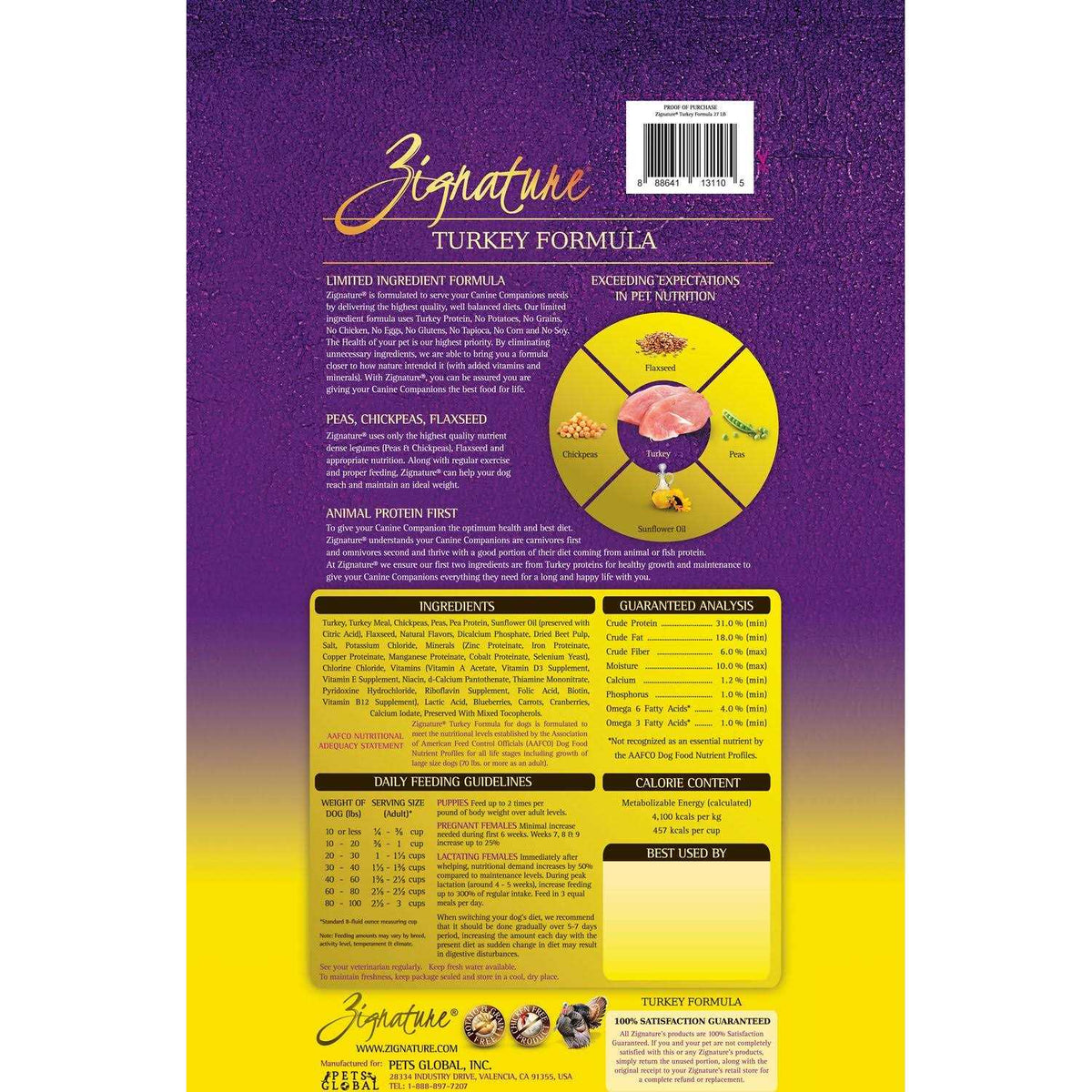 Turkey Formula Dry Dog Food B754