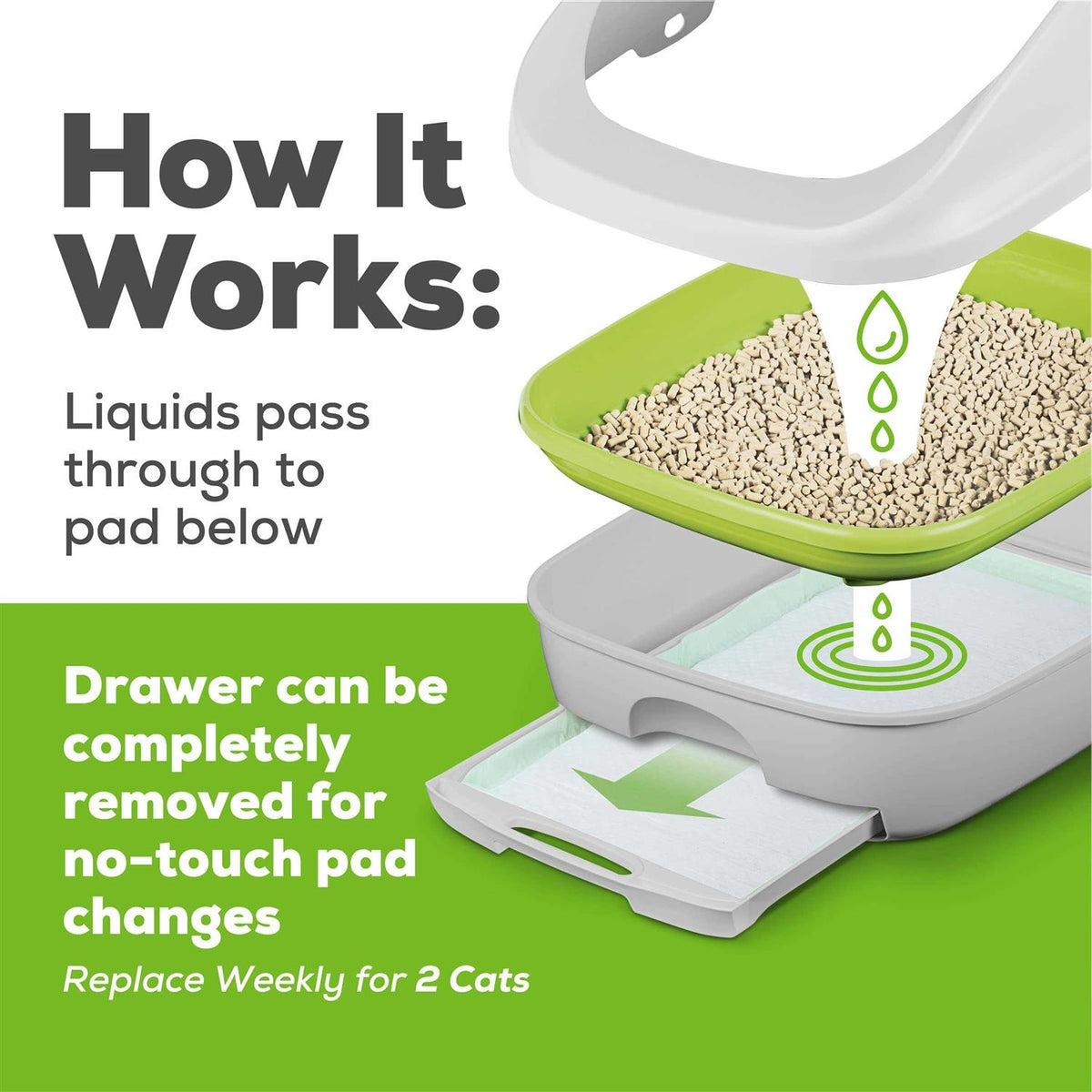 Cat Litter Pads Refill Pack A509